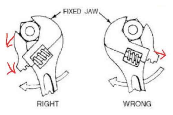 Adjustable Wrench - correct vs incorrect force direction
