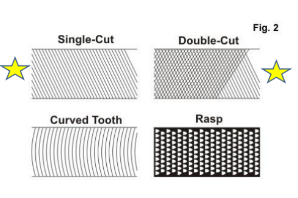 Files — single-cut, double-cut, curved tooth, and rasp patterns